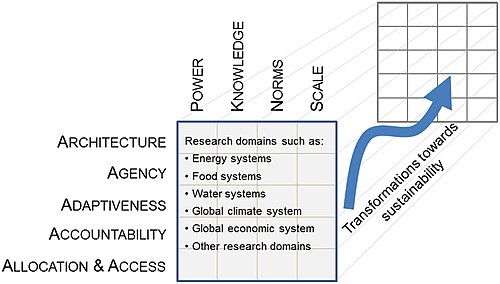 UN Decade of Ocean Science for Sustainable Development
